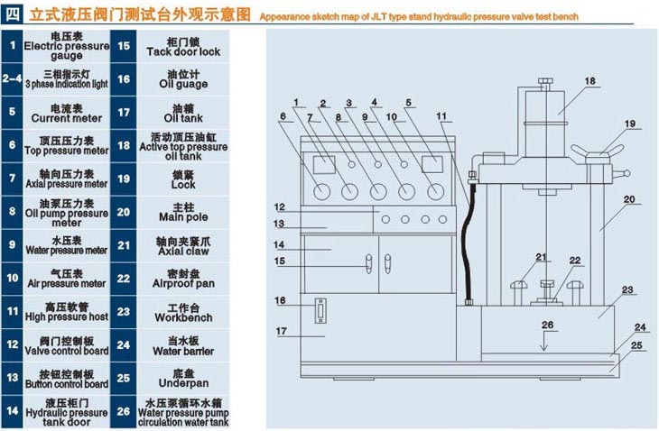 立式泰州閥門液壓測試臺技術(shù)參數(shù)