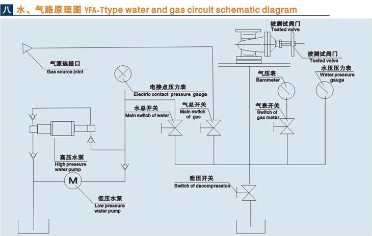 立式泰州閥門液壓測試臺技術(shù)參數(shù)