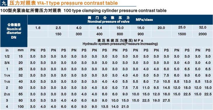 立式焦作閥門液壓測(cè)試臺(tái)技術(shù)參數(shù)