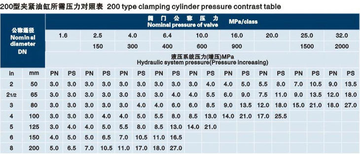 立式濟源閥門液壓測試臺技術參數(shù)