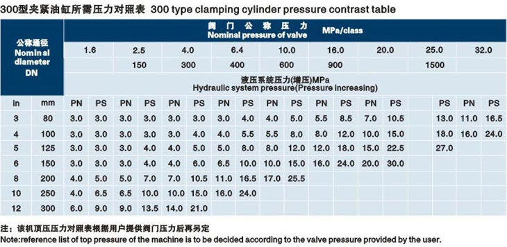 立式鄭州閥門液壓測(cè)試臺(tái)技術(shù)參數(shù)