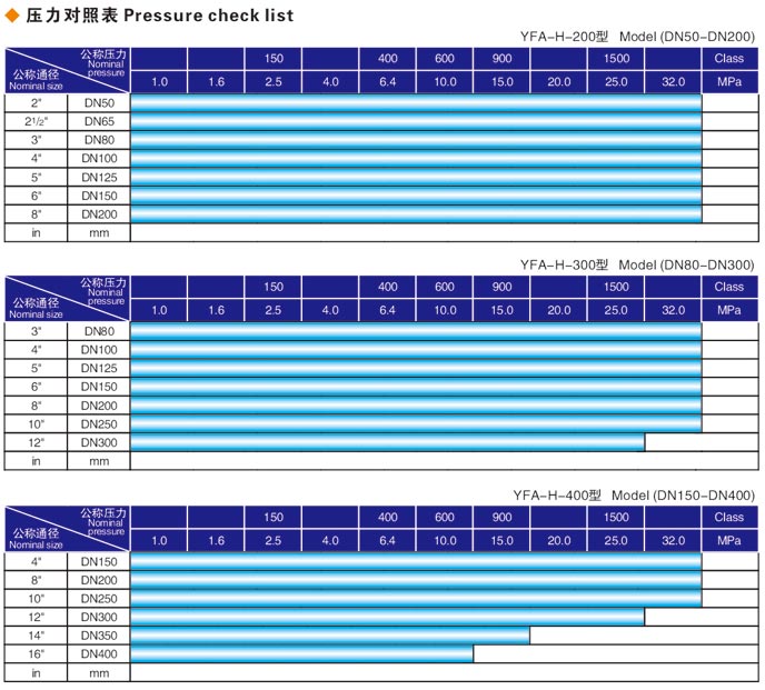 焊接式河北閥門液壓測(cè)試臺(tái)