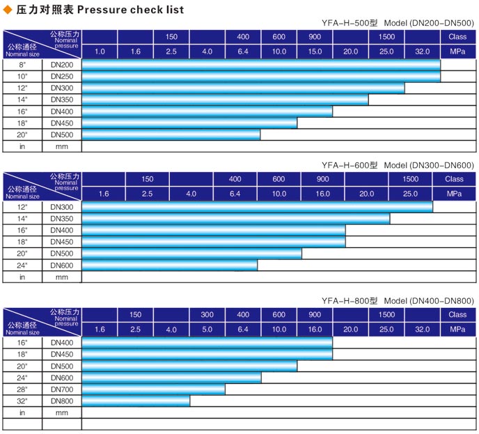 焊接式山東閥門液壓測試臺(tái)