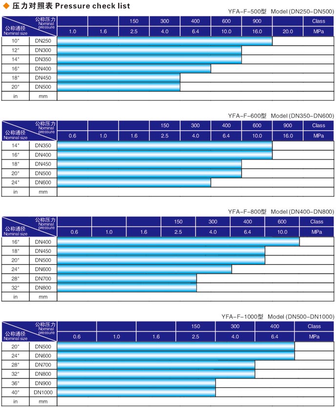 臨沂閥門液壓測試臺(tái)